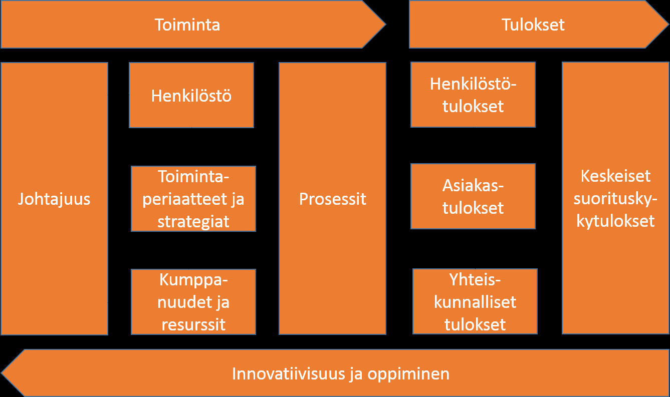 27 Taulukko 1: Organisaation valmiusanalyysi. (Lindroos & Lohivesi 2010, 238.