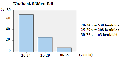 8 TULOKSET Tutkimuksessa haluttiin tarkastella, millaisia ovat suomalaista nuorta miestä edustavan otoksen keskimääräiset liikunta- ja ravintotottumukset, kehon koostumus ja fyysinen kunto sekä