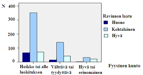 (r=0,204) ja rasvaprosentti (r=0,242).