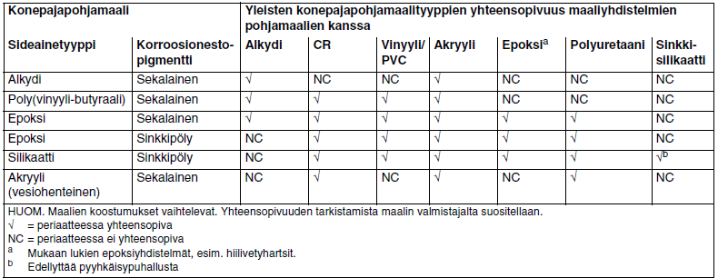 TAULUKKO 9.