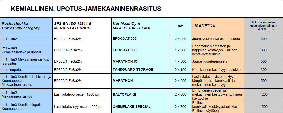 33 TAULUKKO 12.