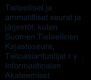 Kotimainen ja kansainvälinen kollegaverkosto Tieteelliset ja ammatilliset seurat ja järjestöt, kuten Suomen Tieteellinen Kirjastoseura, Tietoasiantuntijat r.y.