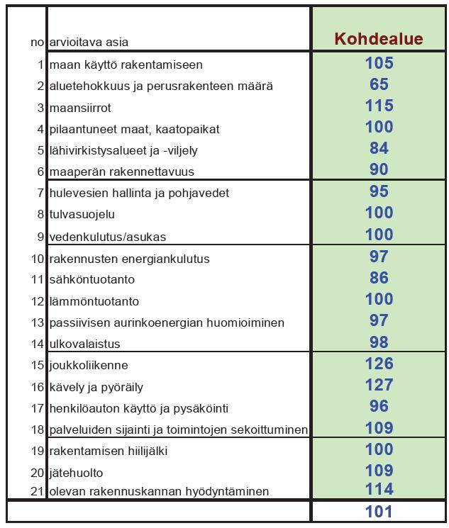 TYÖKALU (HEKO) YHTENÄ