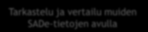 KEKO-työkalun toiminta, 2. vaihe SUUNNITELMA / VAIHTOEHDOT Perustiedot suunnitelmasta mm. sijainti, ala, kerrosala, arvioitu asukasmäärä jne.