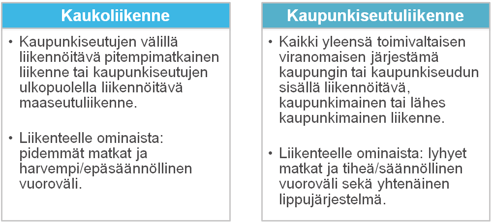 Liite 1 / 30 (4) Liikenneviraston ohjeita xx/201x, luonnos 21.9.2015 kiin voivat olla vaihdollisia. Peruskoululaisten koulumatkayhteydet lähikouluun pyritään tarjoamaan pääsääntöisesti vaihdottomina.