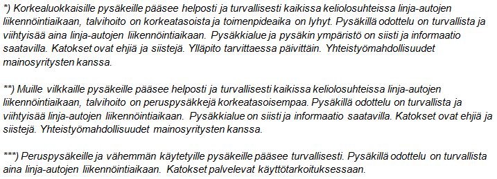 Liikenneviraston ohjeita xx/201x, luonnos 21.9.2015 33 Taulukko 6.