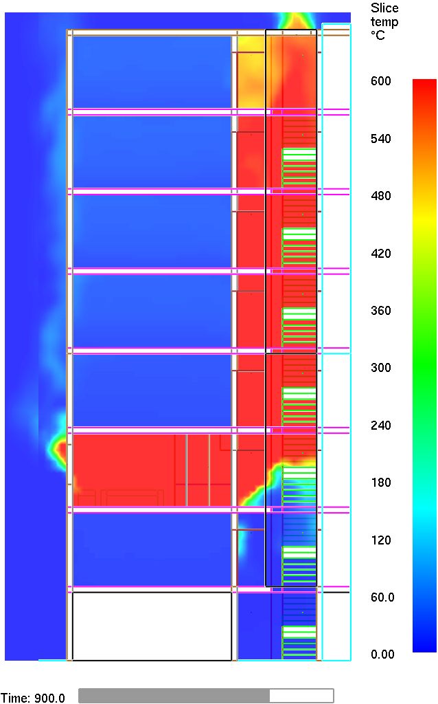 8 (13) Kuva 4. Kaasun lämpötila hetkillä 5, 10, 15 ja 20 minuuttia poikkileikkauksessa, joka sisältää paloasunnon oven (y=11 m taso).