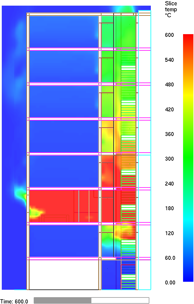 Liite C 1 (7) LIITE C Poikkileikkauskuvia simulaatioista lämpötilalle ja paineelle Tässä liitteessä on esitetty simulointien tuloksia piirtämällä poikkileikkauskuvia kaasun lämpötilajakaumasta