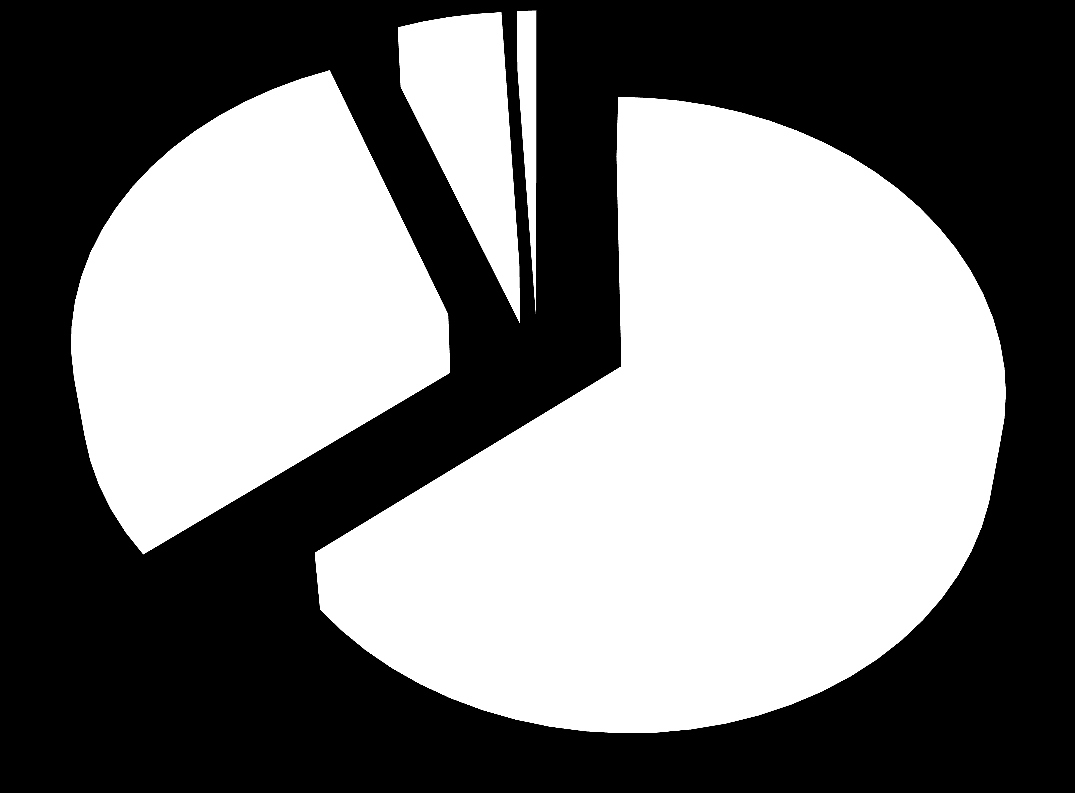 Jyväskylän yhteiskokoelman osuus aikuisten tieto- ja kaunokirjoissa 2014 5% 1% 30% 64%