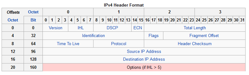 5 (54) 2.3 Standardisointi, protokolla ja kehysrakenne Internet Engineering Task Force (IETF) kehittää ja edistää Internetstandardeja.