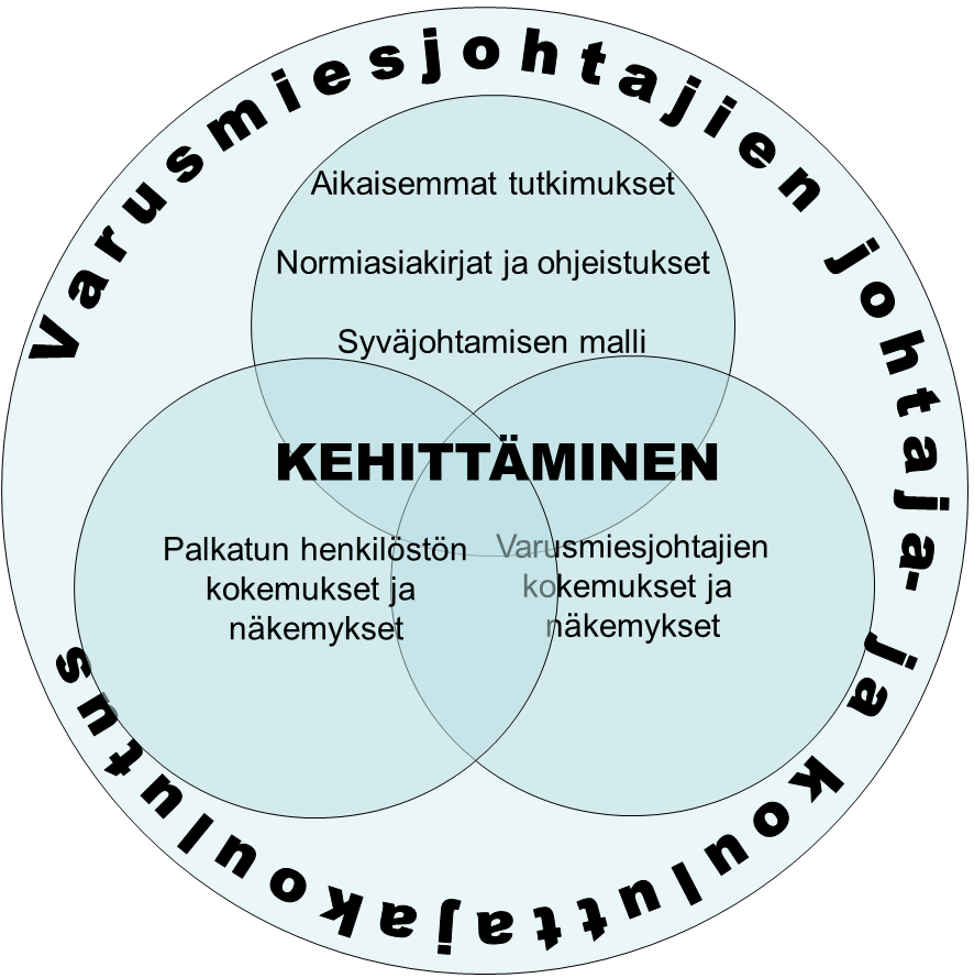 14 Kuvio 1. Tutkimuksen viitekehys. Tutkimuksen viitekehyksessä (kuva 1) on kuvattu tutkimuksen pääelementit.