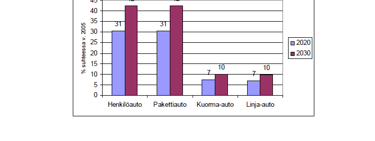 AJOSUORITEEN KASVU