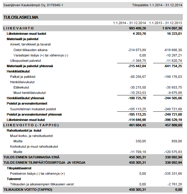 6 Yhtiö keskittyy luotettavaan ja edulliseen lämmöntuotantoon ja jakeluun suuntaamalla investoinnit tuotantolaitosten ja verkoston kunnossapitoon, toimintavarmuuden ylläpitämiseksi.