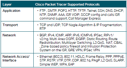 5 ESIMERKKI LÄHI- JA REITITINVERKOSTA 35 5.1 Cisco Packet Tracer ja Cisco IOS Esimerkkiverkon mallintamiseen ja tarkasteluun on käytetty Cisco Packet Tracer - ohjelman versiota 5.3.2.0027.