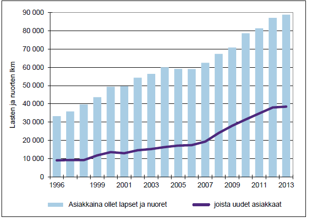 13.4.2015 Lastensuojelun avohuollon asiakkaana