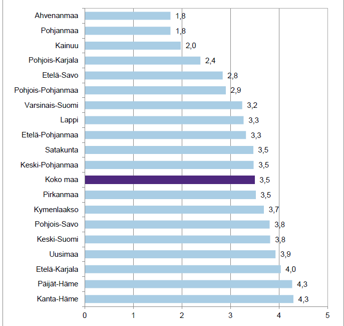 13.4.2015 Uudet lastensuojelun avohuollon asiakkaat suhteutettuna