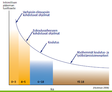 13.4.2015 Varhaiset vanhemmuutta ja lasten oppimista ja sosiaalisuutta