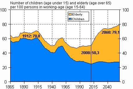 Yhteiskunnan demografinen