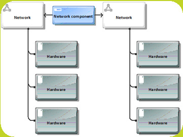 IT-järjestelmät järjestelmäkartta integraatiot