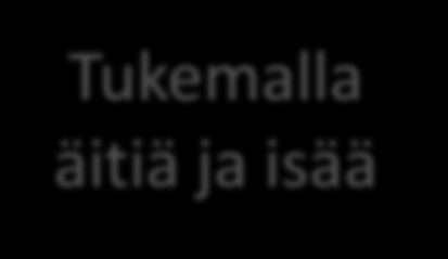 Tukemalla