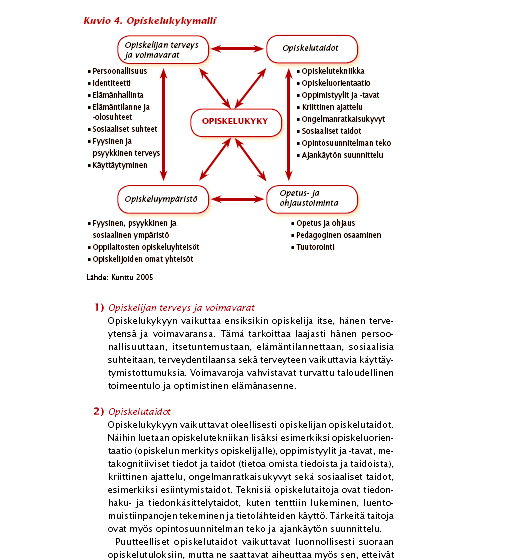 LIITE3 3(1) OPISKELUKYKYMALLI