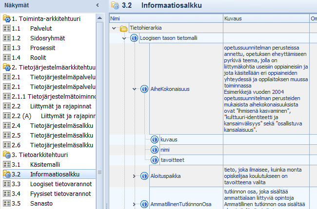 Käsite-/Tietomallinnus Kaikki käsite- ja tietomallinnuselementit voidaan linkittää Informaatiosalkun Tietohierarkiaan