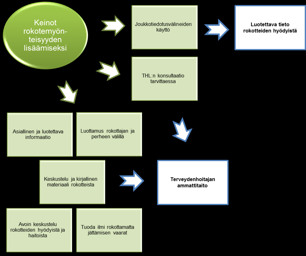 37 Kysymys 4: Miten rokotemyönteisyyttä voisi mielestänne lisätä?