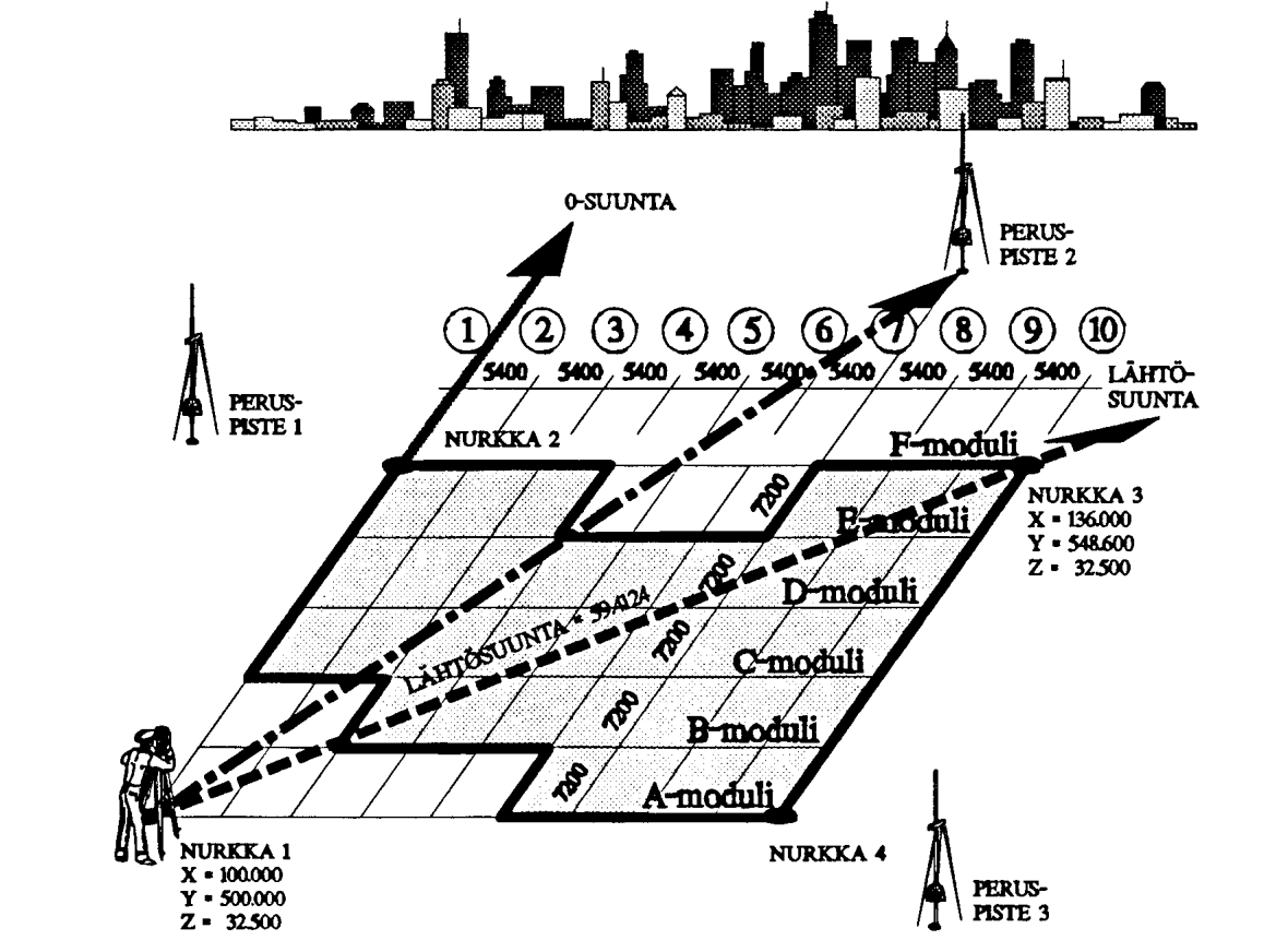 Kuva 5.3.Esimerkkikuva peruspisteverkosta (M-Mies Oy) 5.2 Takymetrin orientointi Takymetrin orientoinnilla tarkoitetaan kojeen sijainnin määrittämistä halutuissa koordinaatistoissa.