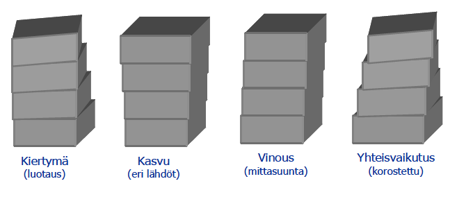 merkataan tarvittavat pisteet sokkeleille ja perusmuureille.