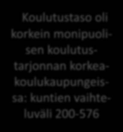 Koulutustaso vuoden 2013 lopussa 400 Kouvolan koulutustaso oli 305 vuoden 2013 lopussa 390 380 370 360 350 340 330 364 345 338 338 329 Väestön koulutustasoa mitataan perusasteen jälkeen suoritetun