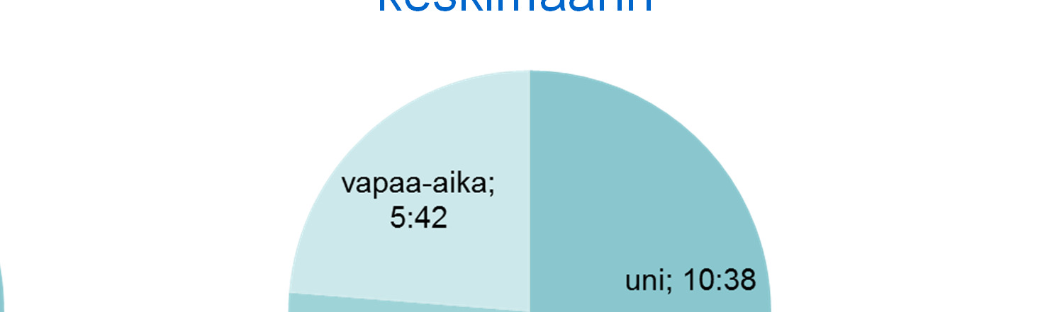 Nuoren urheilijan ajankäyttö Nuori urheilijan polulla