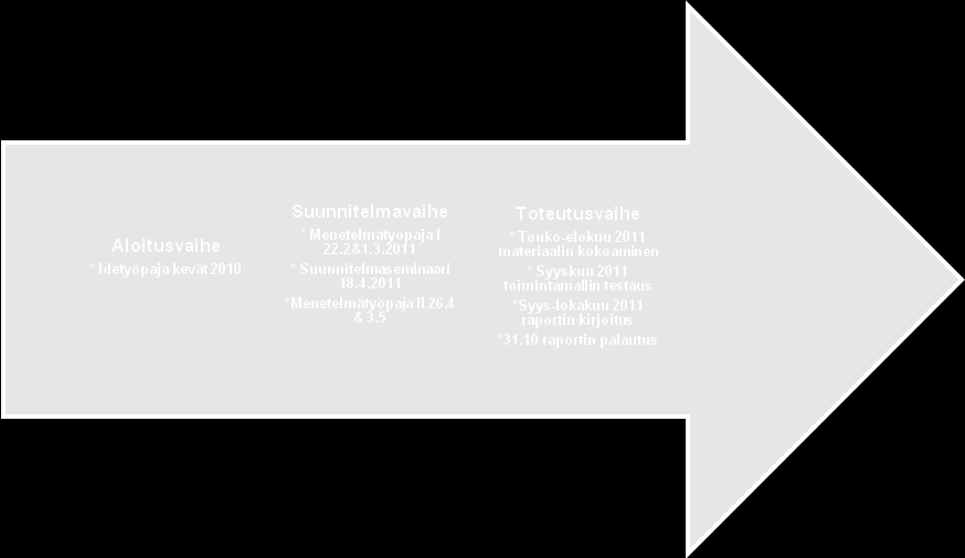 27 terveydenhoitotyön koulutusohjelmasta tavoiteaikataulussa eli jouluna 2011.