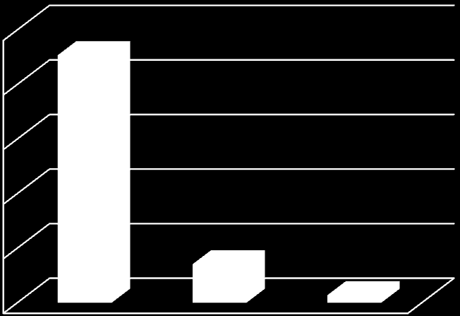 GEOLOGIAN TUTKIMUSKESKUS 23 Raahen seudun hiekka-soramuodostumien maa-ainesmäärät 20000 16000 12000 8000 Ainesmäärät ( tm³) 4000 0 Hiekka Sora Murskattava Kuva 11.