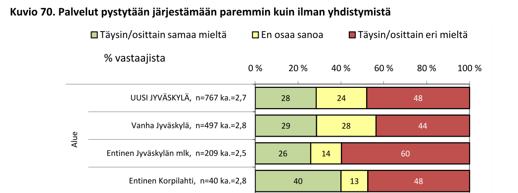 Finnish Consulting Group teki taas vuonna 2010 otantatutkimuksen suomalaisten tyytyväisyydestä kuntapalveluihin.