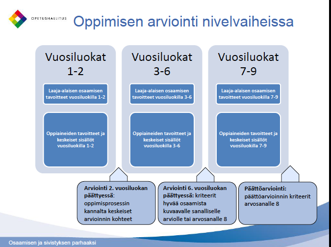 VILLEN AJATUKSIA ARVIOINNISTA Mä oon innoissani, kun mä huomaan, että mä osaan jotain mitä en oo ennen osannu Must on kiva, kun joskus kaveri sanoo, et se on huomannu, et mä osaan jotain juttuja