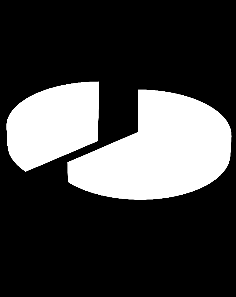 Masennusoireita, mielenterveysongelmia, % kaikki asiakkaat keskeyttäneet 15,6