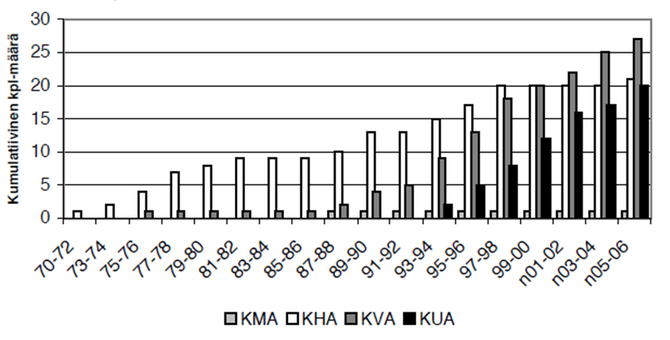 13 Kuva 2. Suomalaisissa terveydenhuollon taloudellisissa arviointitutkimuksissa sovelletut laskentamallit (Asikainen 2007, s. 127). 4.