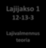 Valmentajakoulutus taso II 014 Kisakallio 14-16.3 Lajijakso 1 1-13-3 Lajijakso 9-30.5 Kisakallio 1-13.10 Kisakallio -3.