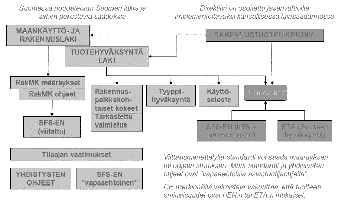 linnan osalta. Maankäyttö- ja rakennuslain mukaan rakentamisesta vastaa rakentamiseen ryhtyvä.