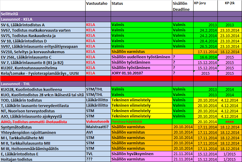 Pöytäkirja 9/2014 4(18) 1. Osallistujat, asialistan hyväksyminen ja edellisen kokouksen pöytäkirja Varapuheenjohtaja avasi kokouksen klo 12.33. Todettiin läsnäolijat, hyväksyttiin asialista.