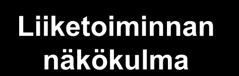 Brandin elementit 1/4 Missio Tulevaisuuden visio Liiketoiminnan tavoitteet Brandin elementit Positiointi Branditavoitteet, mm.