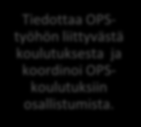 Nimeää koulun OPS-vastaavan (ja OPS-tiimin). Seuraa ohjausryhmän ohjeita ja tiedottaa henkilökunnalle ja sidosryhmille OPS-asioista.