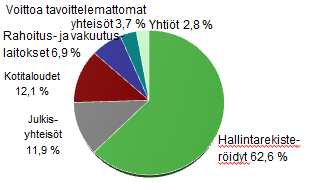 LIITE Suurimmat osakkeenomistajat 31