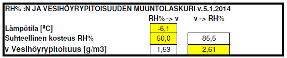 sisä- ja ulkopuolisen ilman kosteusprosentit eli RH %. Tämä on yleisesti käytetty kosteuden mittaamistapa.