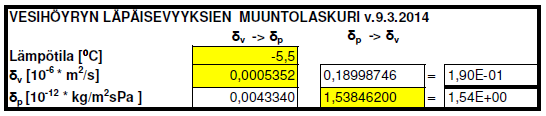 54 Kuva 12: Vesihöyryn läpäisevyyksien muuntolaskuri Vesihöyryn läpäisevyyden muuntaminen osapaineesta vesihöyrypitoisuudeksi (Björkholtz 1987, 55).