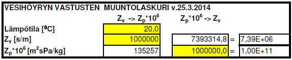 55 Kuva 13: Vesihöyryn vastusten muuntolaskuri Laskurin seuraava rivi laskee aineosien vesihöyryn vastukset Z v kaavan 23 mukaisesti.