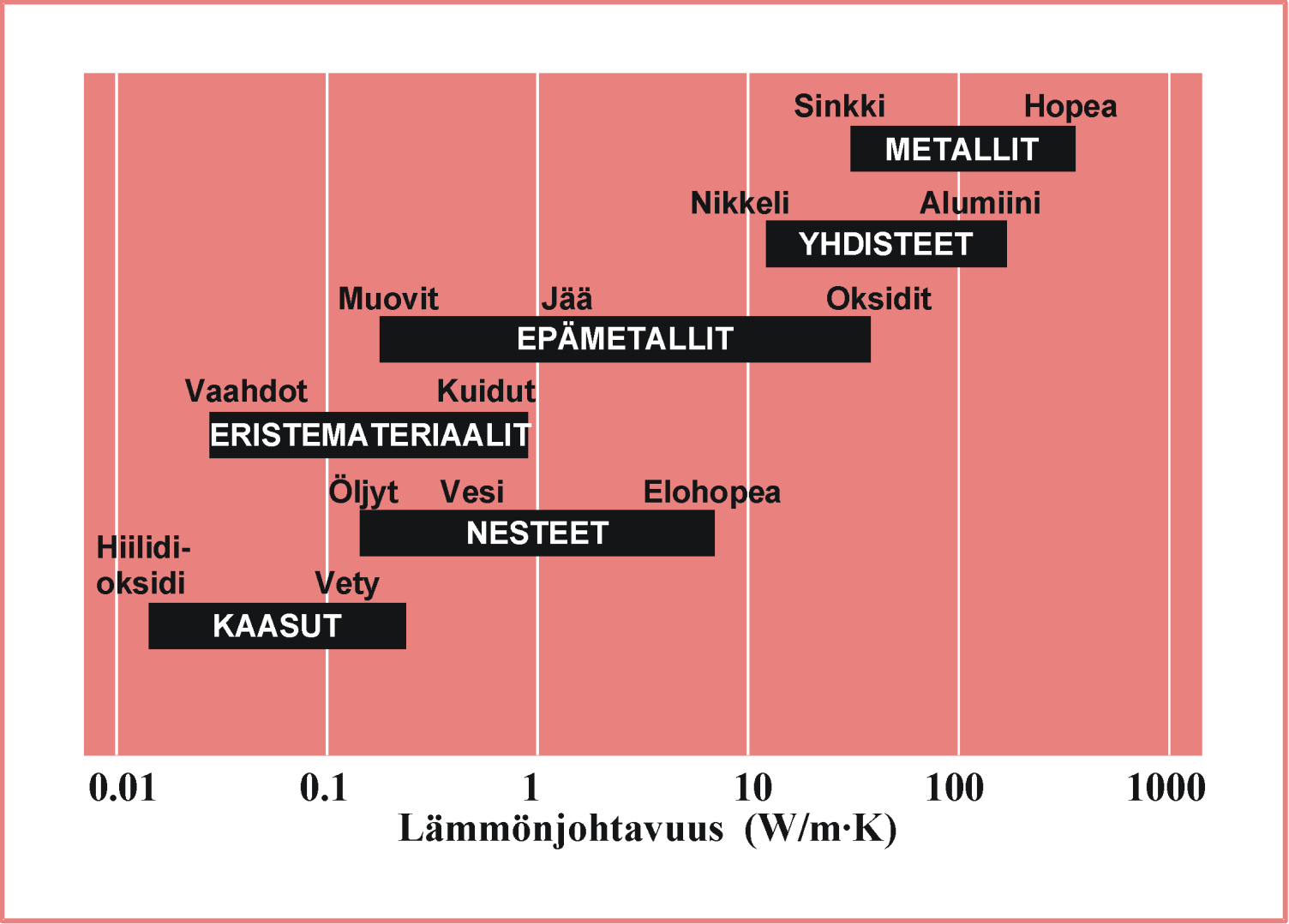 Lämmönjohtavuus (Cont.