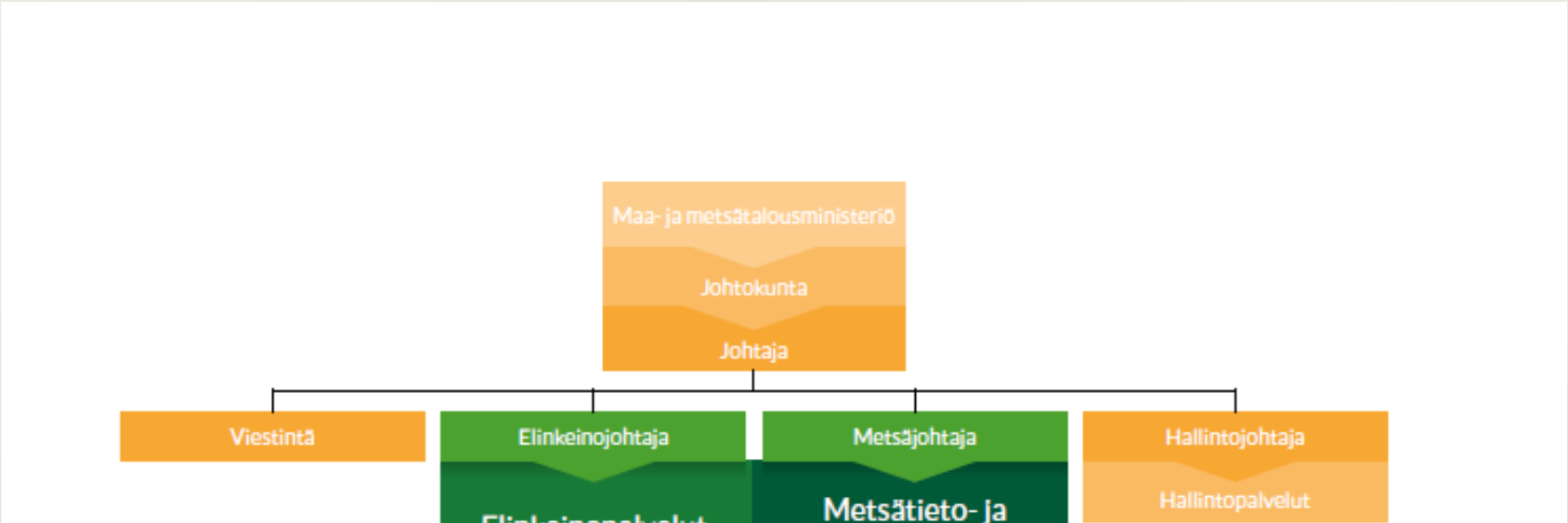 2015 Suomen