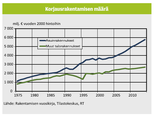 OLEMASSA OLEVAN RAKENNUSKANNAN LÄMMITYSMUODOT Pientalo rakennus kanta Lämmitys muodot - 1970 1970-1980 1980-1990 1990-2000 2000-2010 2010-2020- Yht.