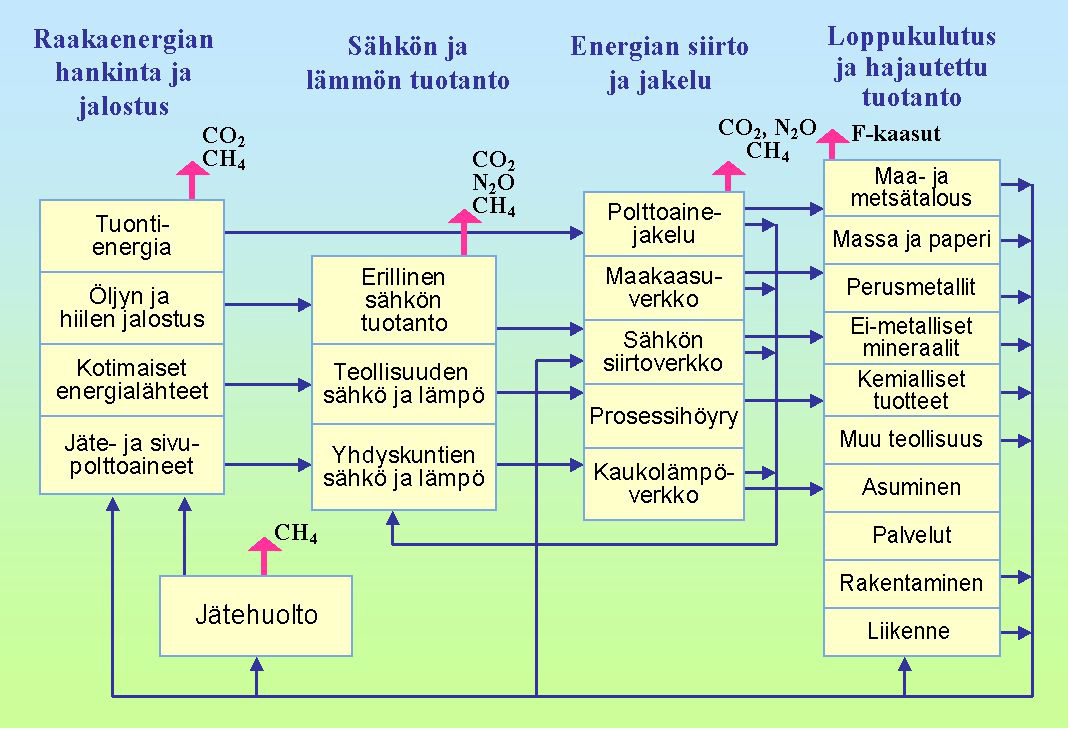 Liitteet 39 LIITE 3:TIMES-MALLI Skenaariolaskelmissa käytetty energiajärjestelmämalli perustuu IEA:n ETSAPteknologiaohjelmassa kehitettyyn TIMES-mallijärjestelmään.